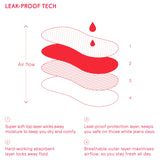 Scarlet Period-Proof G String Light Black XS