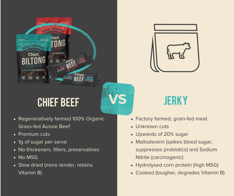 Chief Nutrition Chief Grass Fed Beef Bar - Beef & Chilli 40g